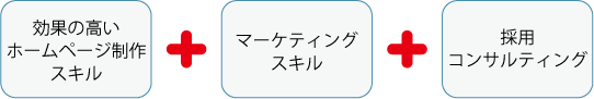 効果の高いホームページ制作スキル＋マーケティングスキル＋採用コンサルティング